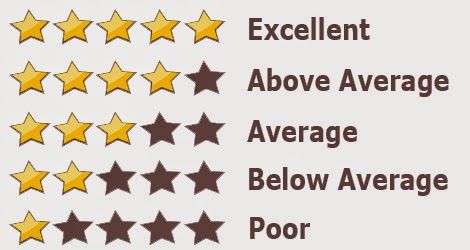 Episodes: Why the five-star rating system is the best rating system